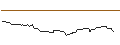 Grafico intraday di UNICREDIT BANK/CALL/THERMO FISHER SCIENTIFIC/700/0.1/18.06.25