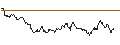 Intraday Chart für TURBO UNLIMITED SHORT- OPTIONSSCHEIN OHNE STOPP-LOSS-LEVEL - EUR/USD