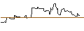 Gráfico intradía de OPEN END TURBO BEAR OPTIONSSCHEIN - CARNIVAL