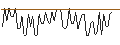Intraday Chart für MORGAN STANLEY PLC/CALL/PHILIP MORRIS/145/0.1/20.12.24