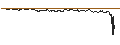 Intraday-grafiek van TURBO UNLIMITED SHORT- OPTIONSSCHEIN OHNE STOPP-LOSS-LEVEL - REPUBLIC SERVICES