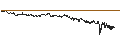 Gráfico intradía de BANK VONTOBEL/CALL/LVMH MOËT HENN. L. VUITTON/920/0.01/21.06.24