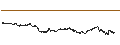 Grafico intraday di BANK VONTOBEL/CALL/LVMH MOËT HENN. L. VUITTON/1040/0.01/20.12.24