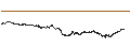 Intraday Chart für BANK VONTOBEL/CALL/LVMH MOËT HENN. L. VUITTON/1040/0.01/20.12.24