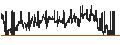 Intraday Chart für BANK VONTOBEL/CALL/LVMH MOËT HENN. L. VUITTON/1080/0.01/21.06.24
