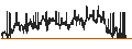 Intraday-grafiek van BANK VONTOBEL/CALL/LVMH MOËT HENN. L. VUITTON/1080/0.01/21.06.24