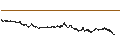 Intraday-grafiek van BANK VONTOBEL/CALL/LVMH MOËT HENN. L. VUITTON/880/0.01/20.12.24