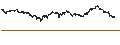 Intraday chart for BANK VONTOBEL/PUT/LVMH MOËT HENN. L. VUITTON/800/0.01/20.12.24