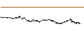 Grafico intraday di BANK VONTOBEL/CALL/LVMH MOËT HENN. L. VUITTON/960/0.01/20.12.24