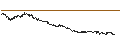 Intraday-grafiek van BEAR OPEN END TURBO WARRANT - AEX