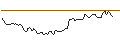 Gráfico intradía de MORGAN STANLEY PLC/CALL/ON SEMICONDUCTOR/144/0.1/20.06.25