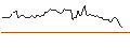 Intraday Chart für BANK VONTOBEL/CALL/ALSTOM/32/0.1/20.12.24