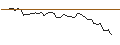 Intraday Chart für MORGAN STANLEY PLC/CALL/ACCENTURE/380/0.1/20.06.25