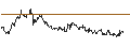 Gráfico intradía de UNLIMITED TURBO SHORT - KLÉPIERRE