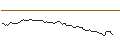 Intraday-grafiek van DISCOUNT OPTIONSSCHEIN - APPLE