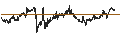 Intraday Chart für Fortnox AB