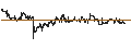 Intraday-grafiek van Fortnox AB