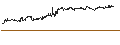 Gráfico intradía de CAPPED BONUSZERTIFIKAT - NOKIA