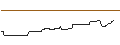 Intraday Chart für OPEN END-TURBO-OPTIONSSCHEIN - UPWORK