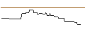 Intraday Chart für UNICREDIT BANK/CALL/LOCKHEED MARTIN/550/0.1/18.06.25