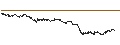 Intraday-grafiek van BEST UNLIMITED TURBO LONG CERTIFICATE - AALBERTS