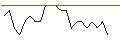 Intraday Chart für JP MORGAN/CALL/RIOT PLATFORMS/28/0.1/17.01.25