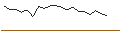 Intraday Chart für JP MORGAN/CALL/ROBINHOOD MARKETS A/30/1/17.01.25