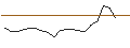 Gráfico intradía de JP MORGAN/CALL/RIOT PLATFORMS/30/0.1/17.01.25