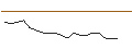 Gráfico intradía de JP MORGAN/CALL/UPSTART HOLDINGS/85/0.1/17.01.25