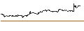 Intraday-grafiek van UNLIMITED TURBO SHORT - DELTA AIR LINES