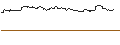 Intraday-grafiek van TURBO UNLIMITED SHORT- OPTIONSSCHEIN OHNE STOPP-LOSS-LEVEL - ALBEMARLE CO.