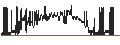 Intraday Chart für BANK VONTOBEL/CALL/LVMH MOËT HENN. L. VUITTON/1120/0.01/21.06.24