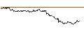Intraday Chart für FAKTOR OPTIONSSCHEIN - RENAULT