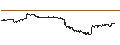 Intraday-grafiek van BEST UNLIMITED TURBO SHORT CERTIFICATE - CARNIVAL