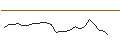 Intraday Chart für JP MORGAN/CALL/MARATHON DIGITAL/34/0.1/17.01.25