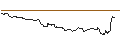 Gráfico intradía de UNLIMITED TURBO SHORT - ACCIONA