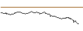 Intraday-grafiek van OPEN END TURBO PUT-OPTIONSSCHEIN MIT SL - GBP/USD