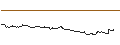 Intraday-grafiek van OPEN END TURBO PUT-OPTIONSSCHEIN MIT SL - MICROSOFT
