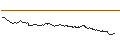 Intraday Chart für OPEN END TURBO PUT-OPTIONSSCHEIN MIT SL - MICROSOFT