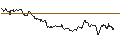 Gráfico intradía de TURBO UNLIMITED SHORT- OPTIONSSCHEIN OHNE STOPP-LOSS-LEVEL - APPLE