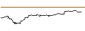 Intraday-grafiek van TURBO UNLIMITED SHORT- OPTIONSSCHEIN OHNE STOPP-LOSS-LEVEL - FIRST SOLAR