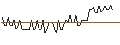 Gráfico intradía de MORGAN STANLEY PLC/CALL/MATCH GROUP/70/0.1/17.01.25