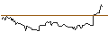 Gráfico intradía de OPEN END TURBO SHORT - LOCKHEED MARTIN