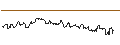 Intraday-grafiek van TURBO UNLIMITED SHORT- OPTIONSSCHEIN OHNE STOPP-LOSS-LEVEL - CINTAS