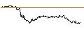 Gráfico intradía de MINI FUTURE SHORT - ARGENX SE