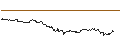Intraday Chart für MINI FUTURE LONG - BAKKAFROST P/F