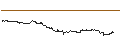 Intraday Chart für MINI FUTURE LONG - BAKKAFROST P/F