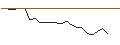 Intraday Chart für JP MORGAN/CALL/DEERE & CO/560/0.01/17.01.25