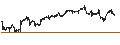 Intraday Chart für Ladder Capital Corp