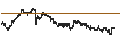 Gráfico intradía de UNLIMITED TURBO BEAR - KLÉPIERRE